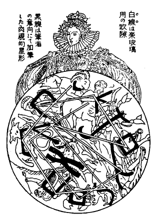 十二宮の円華窓の図