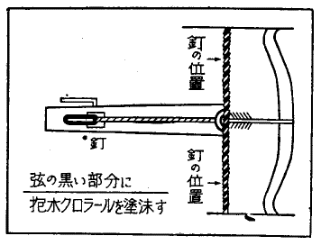 火術弩の仕掛けの図