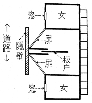 仕切りの板戸の図