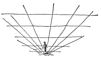 「図（二）」のキャプション付きの図